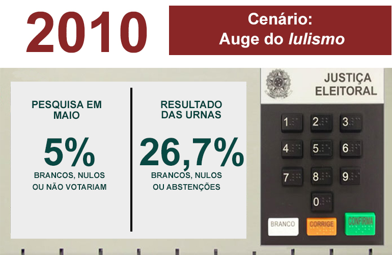 Bolsa Família: nova lista inclui até R$ 950