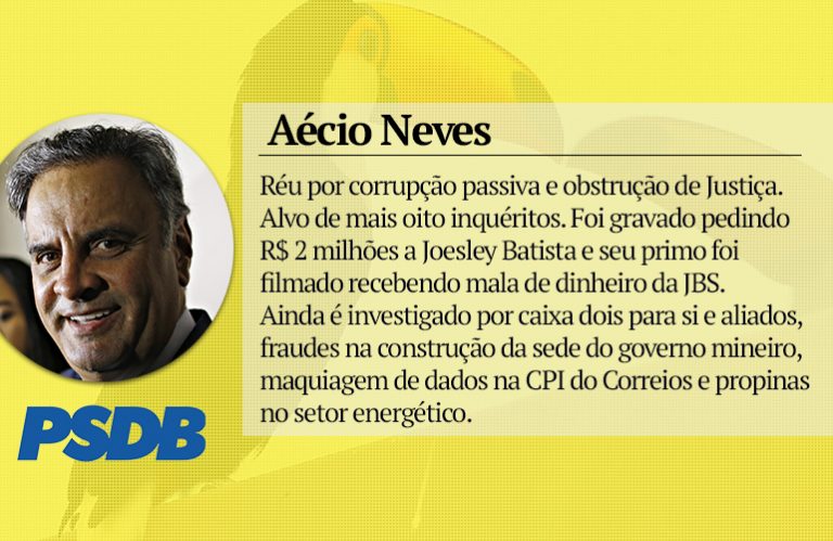 Imagem Item