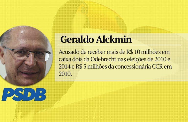 Imagem Item