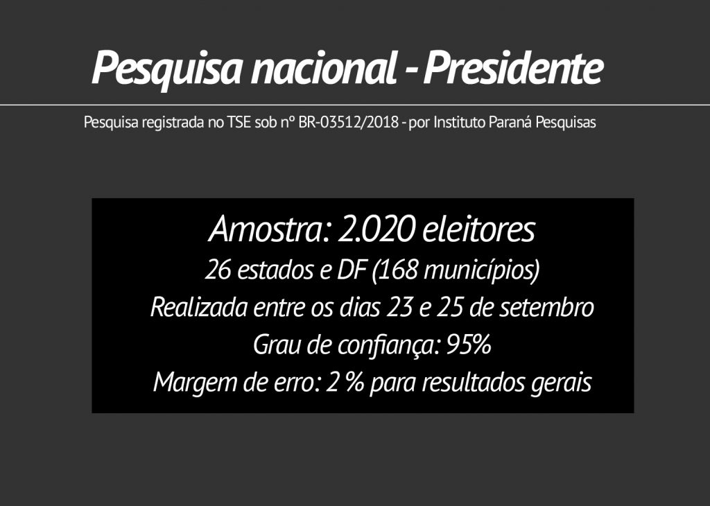 Trabalhadores com carteira assinada podem receber mais de R$600
