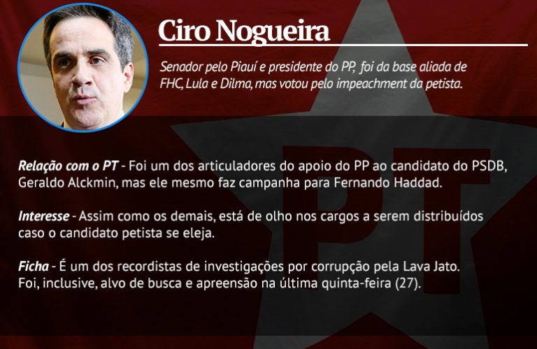 Imagem Item