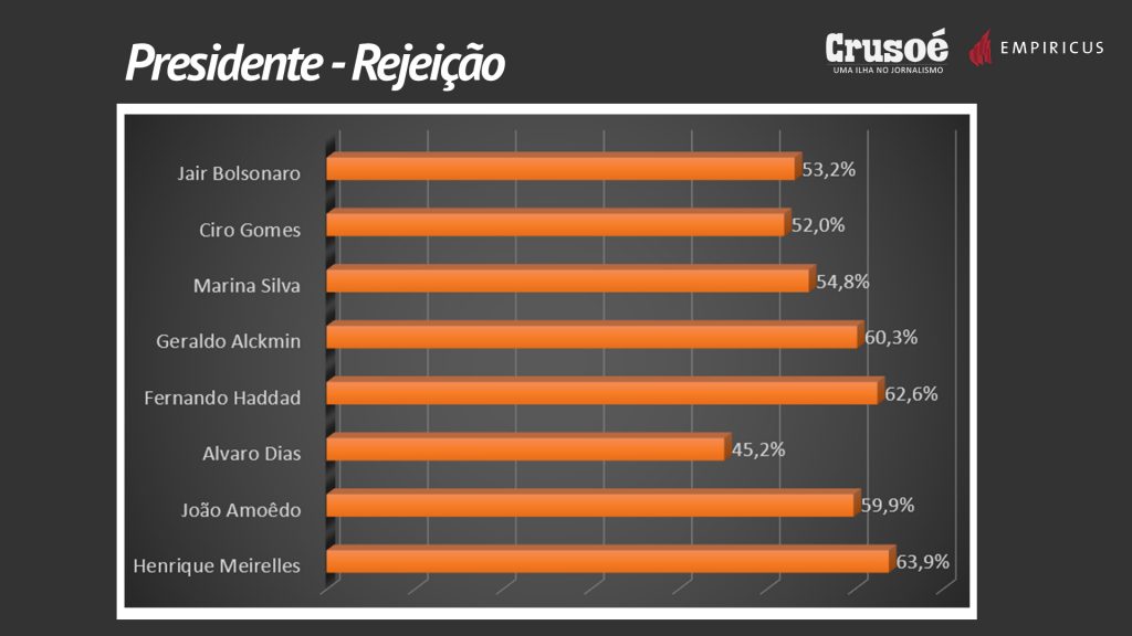 Você não vai acreditar no que Elon Musk e Tesla conseguiram fazer com esse carro