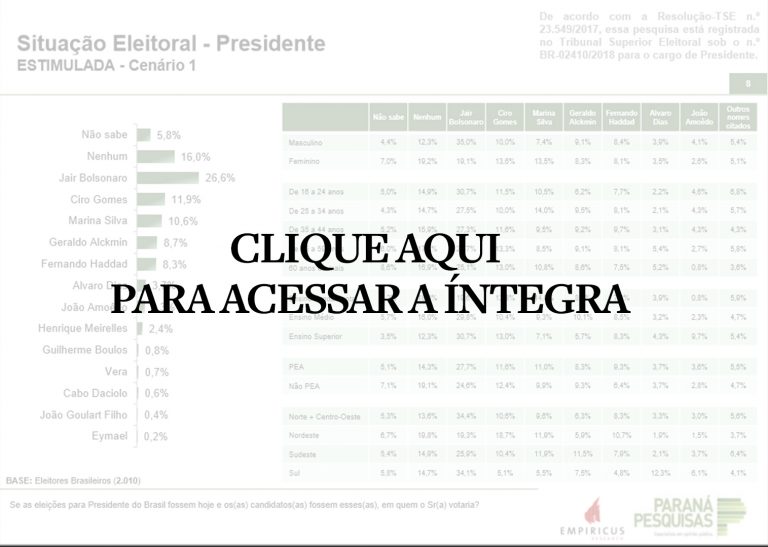 Imagem Item