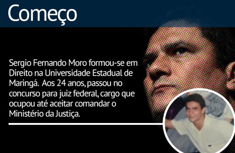 Imagem Item