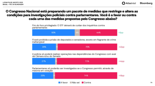 Pesquisa sobre foro privilegiado