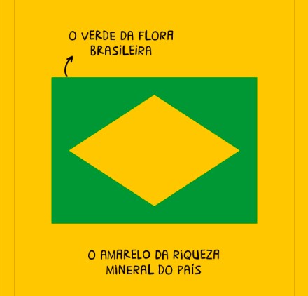 Governo Lula não sabe a explicação para as cores da bandeira