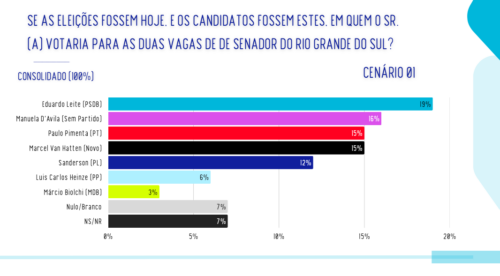 Pesquisa RealTime Big Data
