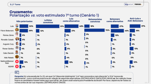 Pesquisa Renan Santos