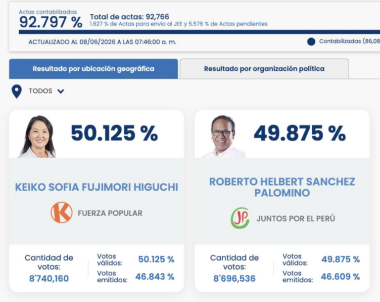 Contagem no Peru anda rápido e devagar